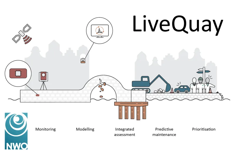 Livequay