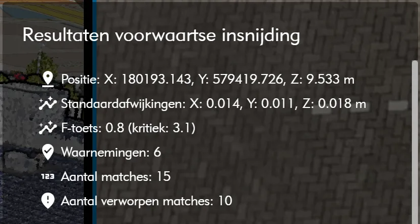 Voorwaartse insnijding