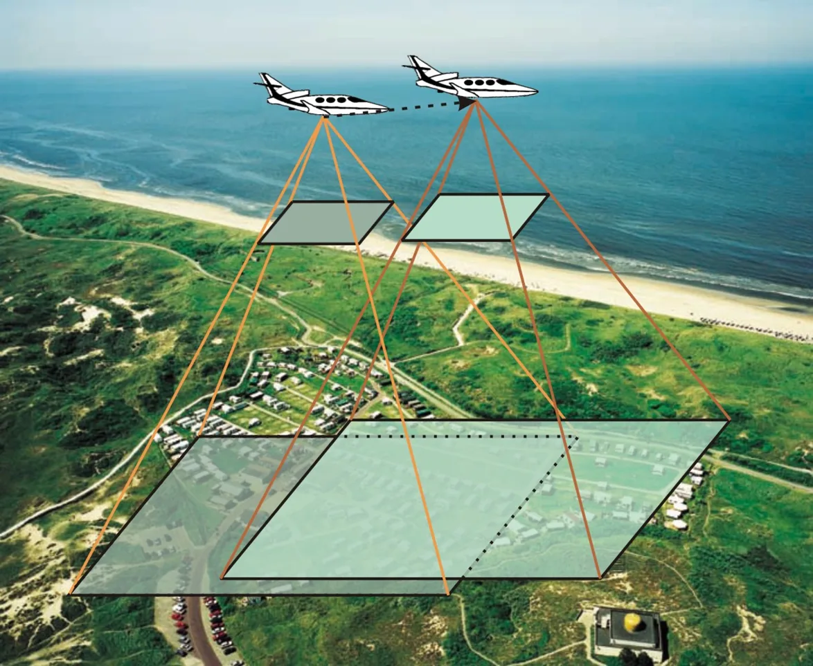 Aerial photogrammetry overlap