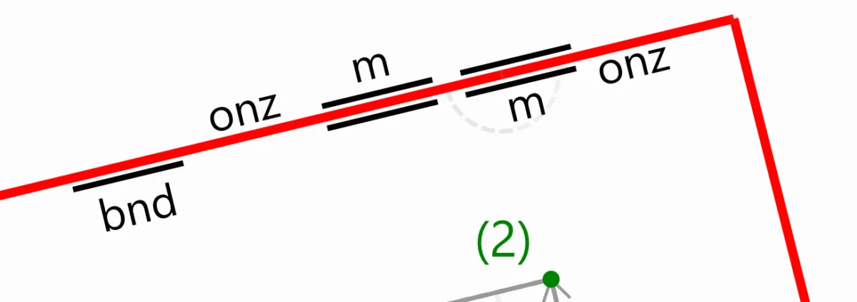 Lijnannotatie Placement