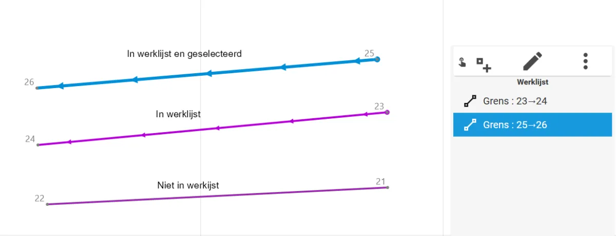 Object Stijl Werklijst